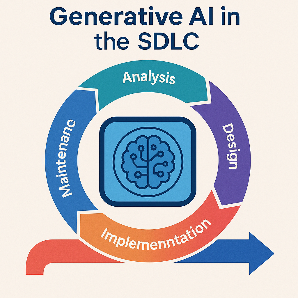 Generative AI in SDLC
