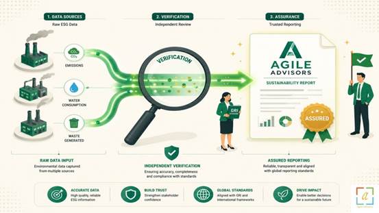 sustainability report consulatnt in dubai_uae