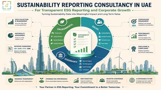 Sustainability Reporting Consultant In Dubai_UAE
