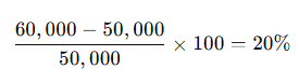 Example