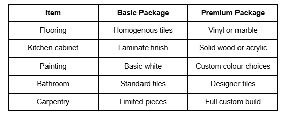 HDB Renovation Packages