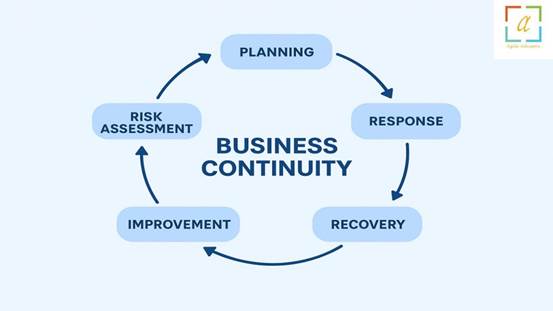 Best NCEMA and ISO Resilience Consultants in UAE