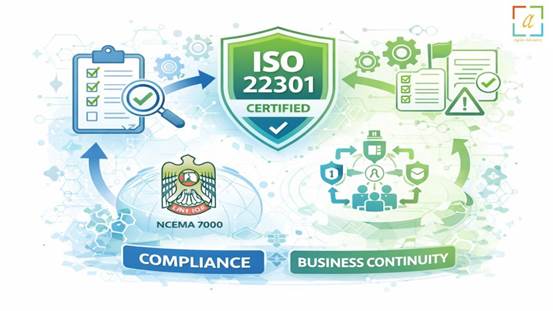 ISO 22301 Consultants