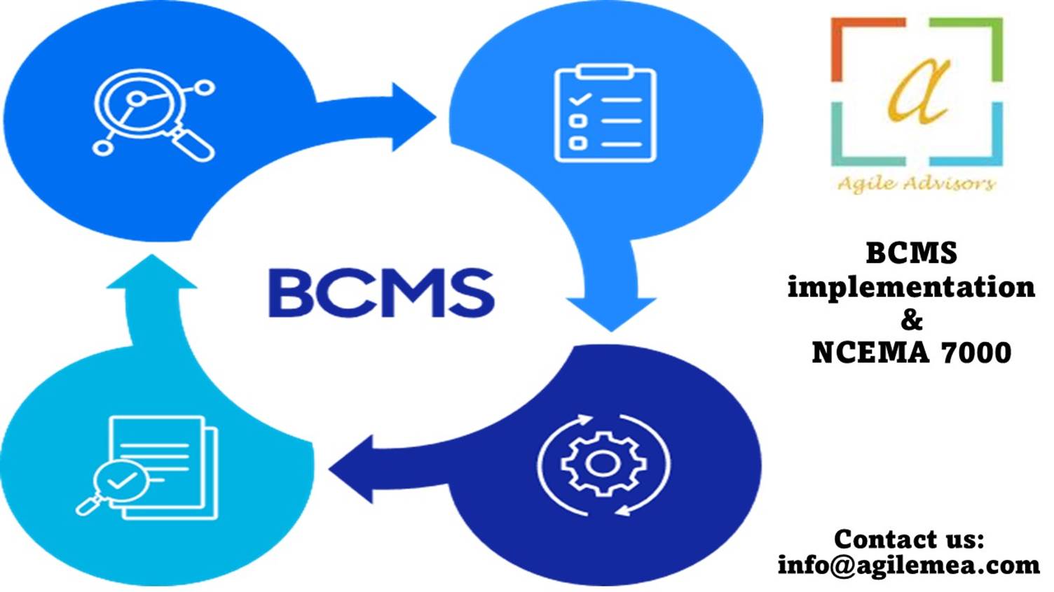 A diagram of a company's processAI-generated content may be incorrect.