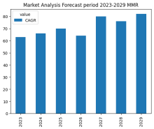 Automotive Engine Oil Market Size,Automotive Engine Oil Market Analysis, Automotive Engine Oil Market Trend ,Automotive Engine Oil Market Overview 