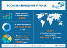 polymer dispersions market