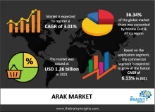  Arak Market