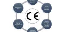 ce certification