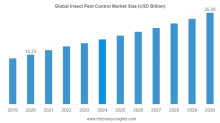 Insect Pest Control Market 
