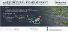  #mulchingfilms, #cropyield, #sustainableagriculture, #weedcontrol, #soilmanagement