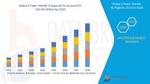E-Paper Market 