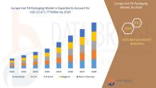 Europe Hot Fill Packaging Market 