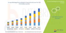Europe Radiology Services Market