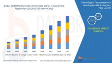 Digital Transformation in Spending Market