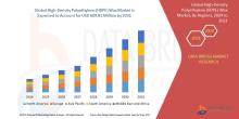 High-Density Polyethylene (HDPE) Wax Market