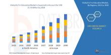 IoT in Education Market