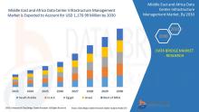 Middle East and Africa data center infrastructure management market