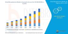  Nanophotonics Market