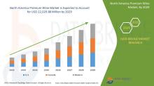 North America Premium Wine Market