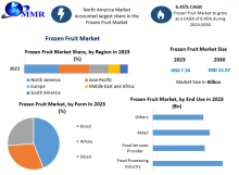 Food and Beverages