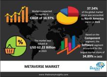 metaverse market 