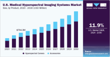 Medical Hyperspectral Imaging Systems, Medical Hyperspectral Imaging Systems Market, Medical Hyperspectral Imaging Systems Market Size, Medical Hyperspectral Imaging Systems Market Share, Medical Hyperspectral Imaging Systems Market Growth, Medical Hyperspectral Imaging Systems Market Trends, Medical Hyperspectral Imaging Systems Market Analysis, Medical Hyperspectral Imaging Systems Market Forecasts