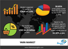 yarn market