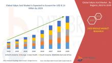 Adipic Acid Market