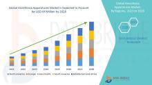 Anesthesia Apparatuses Market 