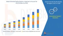 extended reality market 