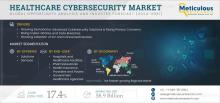 #HealthcareCybersecurity, #DigitalHealth, #CyberThreats, #HealthTech, #PatientDataSecurity, #HealthcareIT, #CybersecuritySolutions, #DataProtection, #CloudSecurity, #HealthcareTransformation