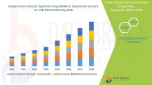  Lennox-Gastaut Syndrome Drug Market
