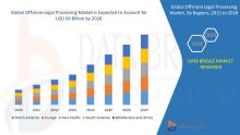 Offshore Legal Processing Market Size, Offshore Legal Processing Market Share, Offshore Legal Processing Market Trend, Offshore Legal Processing Market Analysis, Offshore Legal Processing Market Report, Offshore Legal Processing Market Growth,  Latest Developments in Offshore Legal Processing Market, Offshore Legal Processing Market Industry Analysis, Offshore Legal Processing Market Key Player, Offshore Legal Processing Market Demand Analysis