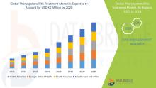 Pharyngotonsillitis Treatment Market Size, Pharyngotonsillitis Treatment Market Share, Pharyngotonsillitis Treatment Market Trend, Pharyngotonsillitis Treatment Market Analysis, Pharyngotonsillitis Treatment Market Report, Pharyngotonsillitis Treatment Market Growth,  Latest Developments in Pharyngotonsillitis Treatment Market, Pharyngotonsillitis Treatment Market Industry Analysis, Pharyngotonsillitis Treatment Market Key Player, Pharyngotonsillitis Treatment Market Demand Analysis
