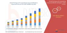 Potting and Encapsulating Compounds Market