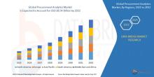 Procurement Analytics Market
