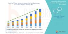 Soft Tissue Sarcomas Treatment Market 