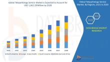 Telepathology Service Market