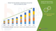 Tree Nuts Market Size, Tree Nuts Market Share, Tree Nuts Market Trend, Tree Nuts Market Analysis, Tree Nuts Market Report, Tree Nuts Market Growth,  Latest Developments in Tree Nuts Market, Tree Nuts Market Industry Analysis, Tree Nuts Market Key Player, Tree Nuts Market Demand Analysis