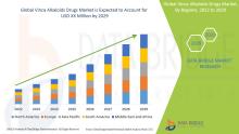 Vinca Alkaloids Drugs Market 