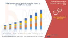 Wearable Adhesive Market 