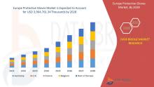 Europe Protective Gloves Market