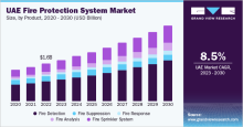 UAE Fire Protection System Market