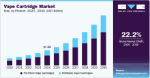 Vape Cartridge Market