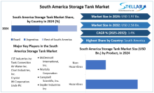 South America Storage Tank Market, South America Storage Tank Market Trends, South America Storage Tank Market Analysis, South America Storage Tank Market Report, South America Storage Tank Market Overview , South America Storage Tank Market Revenue, South America Storage Tank Market Opportunities,