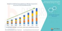 Active Medical Implantable Devices Market 