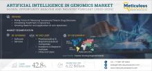 #AIInGenomics, #ArtificialIntelligence, #Genomics, #DrugDiscovery, #PrecisionMedicine, #Diagnostics, #GenomeSequencing, #MarketForecast, #HealthcareAnalytics, #CAGR, #Cloud, #Software, #Services, #Biotechnology, #Pharmaceuticals, #ResearchInstitutes, #NorthAmerica, #AsiaPacific, #CompetitiveLandscape, #MarketGrowth