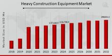 Heavy Construction Equipment Market