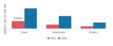 Pre Engineered Buildings Market