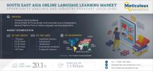 Discover growth trends, challenges, and opportunities in the South East Asia online language learning market, projected to reach USD 1.3B by 2032.